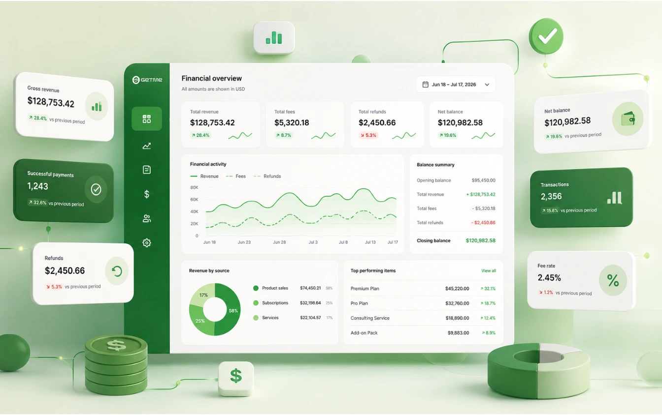 Getme Financial étape 2 — contexte financier ajouté : revenus, frais, remboursements et soldes regroupés avec l’événement.