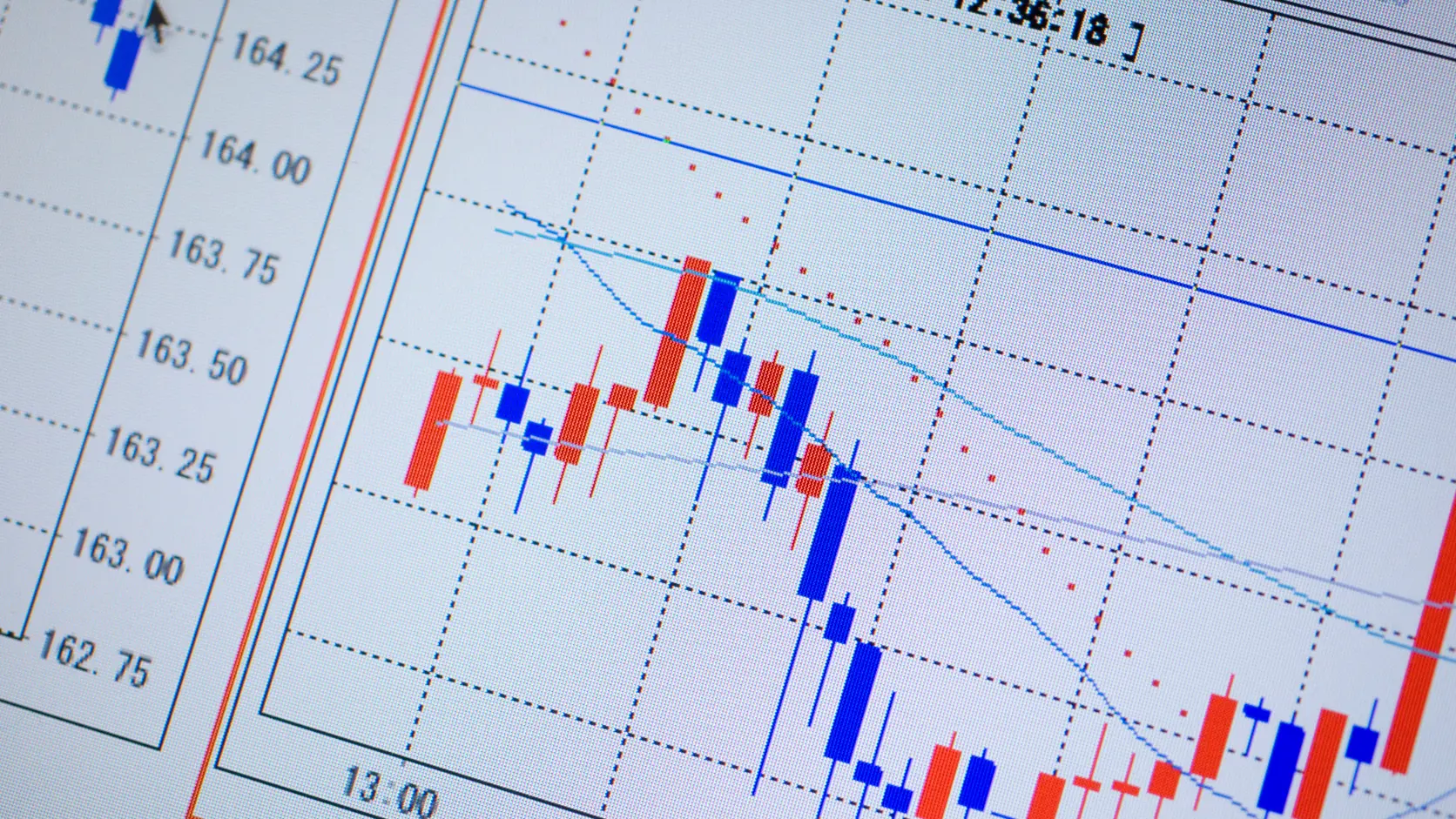 Flux IA multidevise pour taux de change et reporting FX.