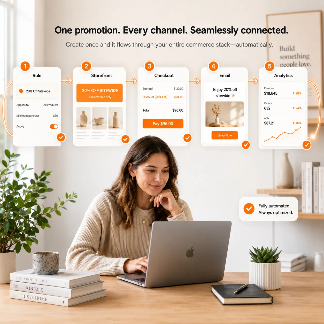 Getme promotions screen with discount codes and campaign rules on a storefront.