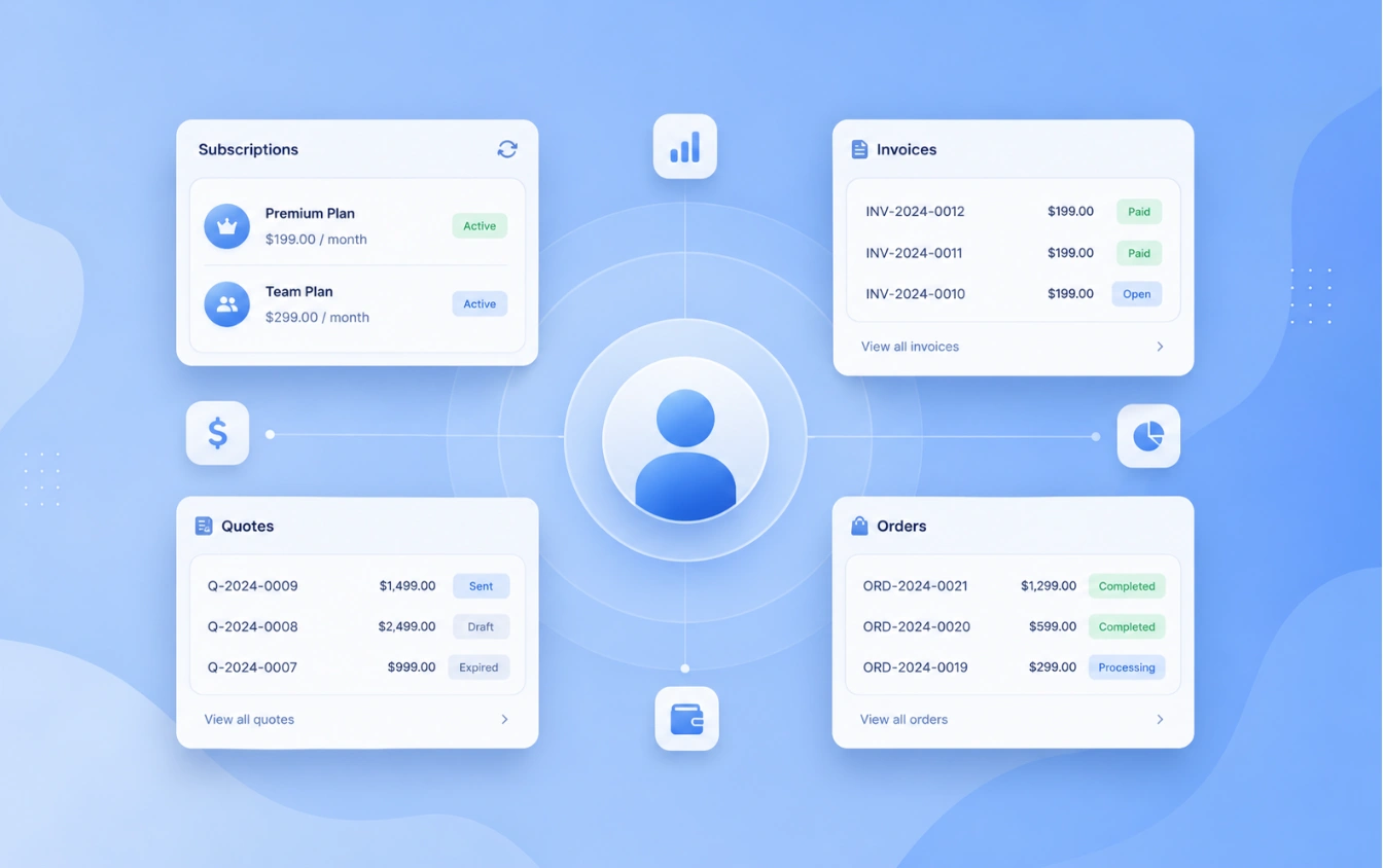 Contexte revenu Getme CRM — abonnements, factures, devis et commandes ouverts d'un client.